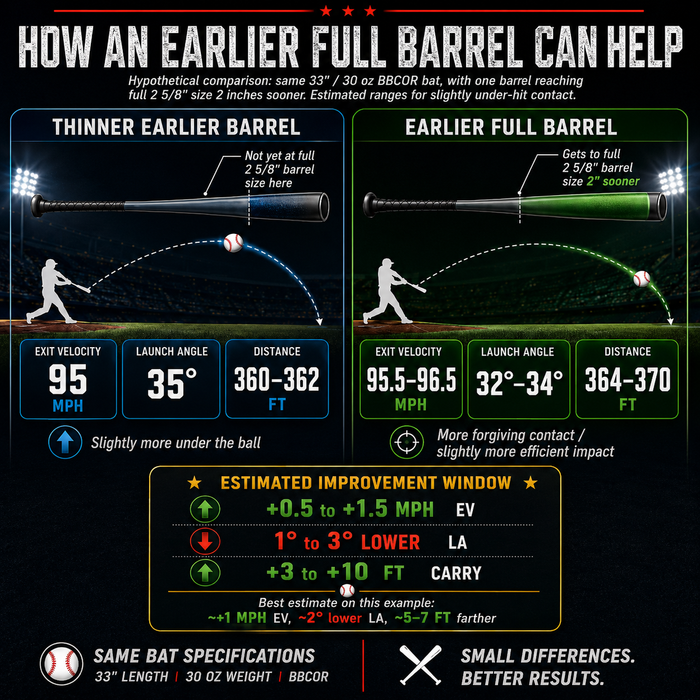 USSSA Barrel Finder - 2 Pack
